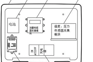 多功能監(jiān)測(cè)儀