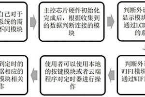 基于STM32F103設(shè)計(jì)的智能定時(shí)器系統(tǒng)