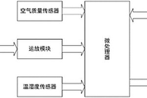 倉儲專用的環(huán)境因子無線監(jiān)測傳感器