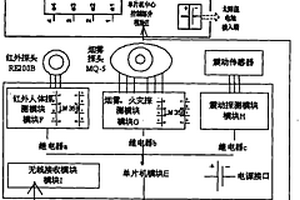 車用太陽能安防裝置