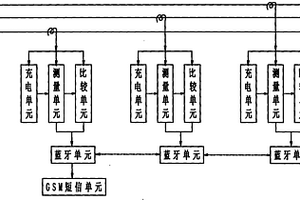 電力輸配線電流監(jiān)測(cè)儀