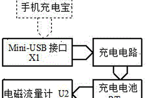 具有充電功能的電磁流量計