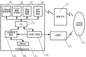 可穿戴智能運動監(jiān)測系統(tǒng)