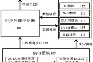 用于隧道施工監(jiān)測(cè)數(shù)據(jù)傳輸?shù)幕?>						
					</div></a>
					<div   id=