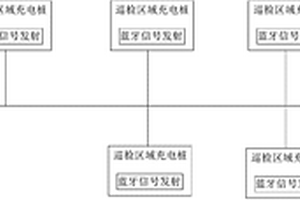 無人值守巡檢機(jī)器人