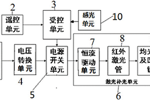 無(wú)人機(jī)夜間航拍輔助照明設(shè)備