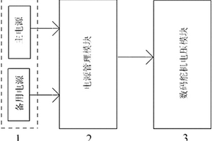 無(wú)人機(jī)冗余電源裝置