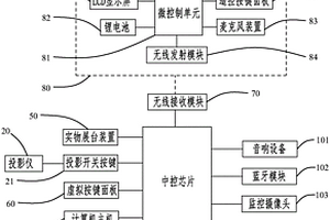 電子白板一體機控制系統(tǒng)