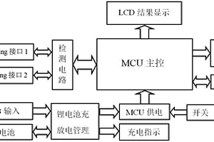 蘋果數(shù)據(jù)頭讀碼器