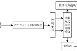 汽車照明用的輔助電源系統(tǒng)