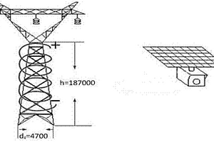 應用于桿塔的新型遠程雷擊監(jiān)測系統(tǒng)