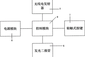 新型鼠標(biāo)