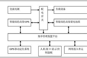 儲(chǔ)能型移動(dòng)環(huán)保發(fā)電設(shè)備系統(tǒng)