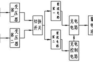 純電動汽車車載蓄電池充電裝置