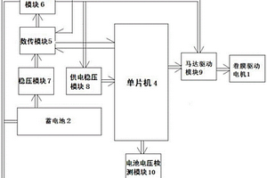 基于無線控制的卷膜器