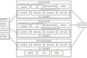 用于評(píng)價(jià)教學(xué)質(zhì)量的評(píng)價(jià)系統(tǒng)