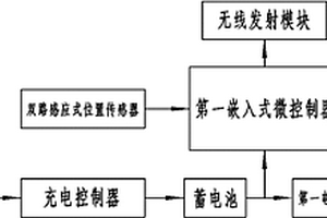 手持式非集中區(qū)道岔監(jiān)測裝置