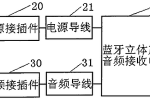 無(wú)線藍(lán)牙立體聲音頻接收裝置