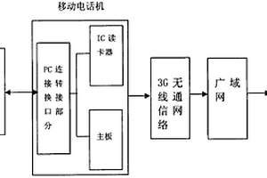 移動電話機