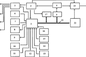 電動車的電子控制系統(tǒng)