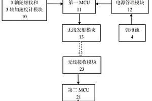 手持式虛擬空間控制器