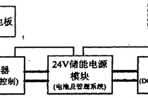 光伏電源模塊和光伏電源系統(tǒng)