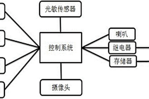 帶監(jiān)控的電池箱