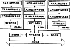 礦山車(chē)輛胎壓監(jiān)測(cè)裝置