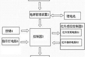 家居太陽(yáng)能紅外感應(yīng)LED照明控制裝置