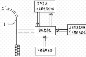 新型照明系統(tǒng)