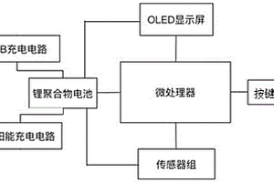 基于太陽能電池供電的可穿戴式設備