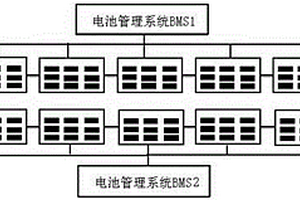 電動(dòng)汽車動(dòng)力電池梯次利用儲(chǔ)能裝置