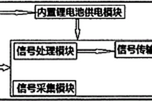 局部放電IED主機