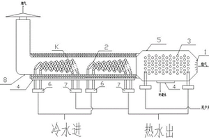 天然氣煙氣余熱多級(jí)回收裝置