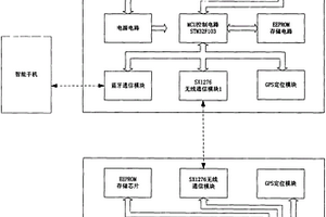 中遠距離定位搜索裝置