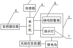 嬰兒便溺遠(yuǎn)傳報警裝置