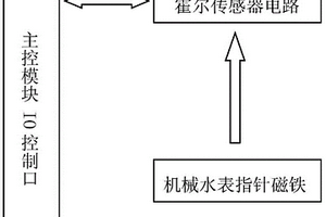 適用于智能水表的霍爾開關機電轉換傳感器