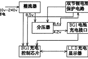 便攜式數(shù)字充電器