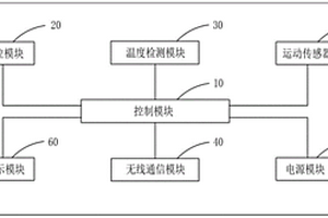 移動溫度監(jiān)控裝置及系統(tǒng)