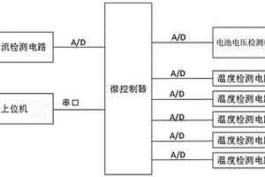 助動(dòng)車(chē)蓄電池檢測(cè)系統(tǒng)