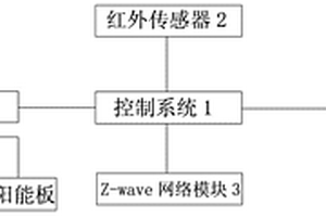 主動式道路護欄行人安全警示裝置