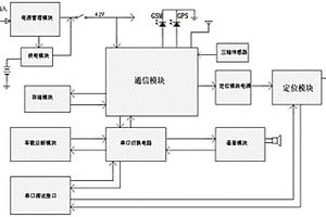 用于汽車(chē)安防維保及軌跡監(jiān)控的全語(yǔ)音交互車(chē)聯(lián)網(wǎng)系統(tǒng)