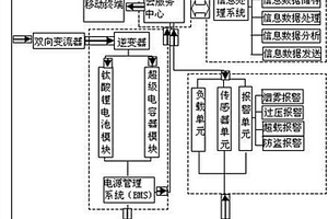 基于云計算的家用智能儲能系統(tǒng)