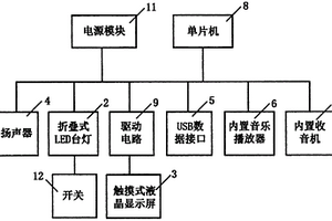 多功能學(xué)習(xí)桌