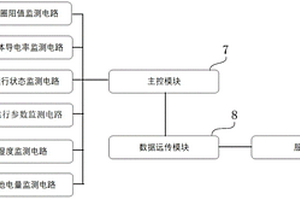 電磁水表預(yù)警裝置