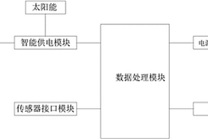 太陽能無線糧情檢測分機(jī)