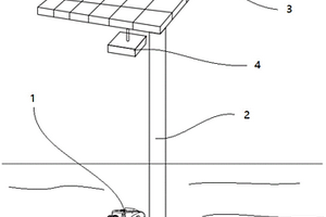 太陽(yáng)能水下環(huán)境監(jiān)測(cè)物聯(lián)網(wǎng)攝像裝置
