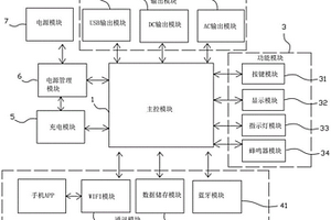 具有高頻開關(guān)電源的便攜式儲(chǔ)能電源