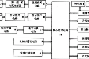 接地電阻在線(xiàn)監(jiān)測(cè)儀