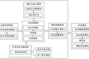 輔助聾啞人交流的裝置